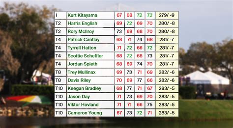 ladbrokes dead heat rules|Dead Heat Rules in Golf Betting, Explained: What Happens .